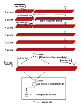Infrared/Laser Cut-to-Length Cutting System