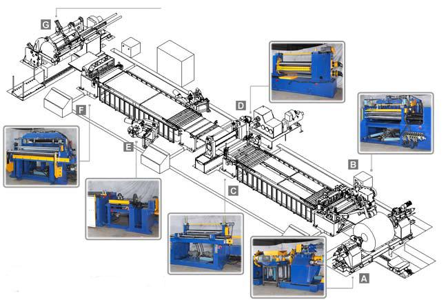 aluminum coil slitting line