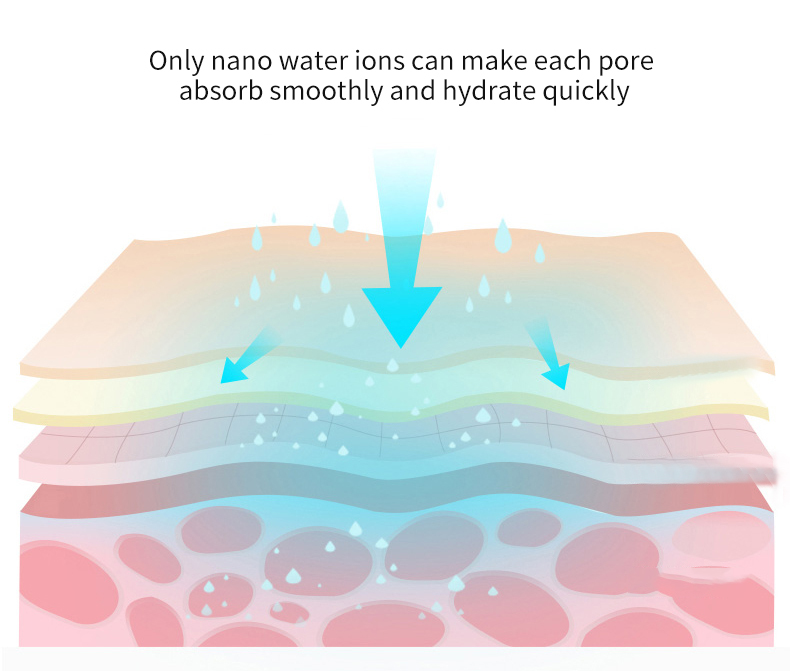 Adjusts Water And Oil Balance Nano Facial Steamer