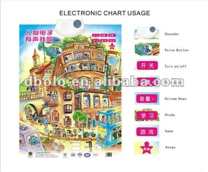 Smart educational phonetic chart