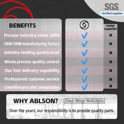 Case IH ABLSON Tillage Cultivator Shovel Spare Part