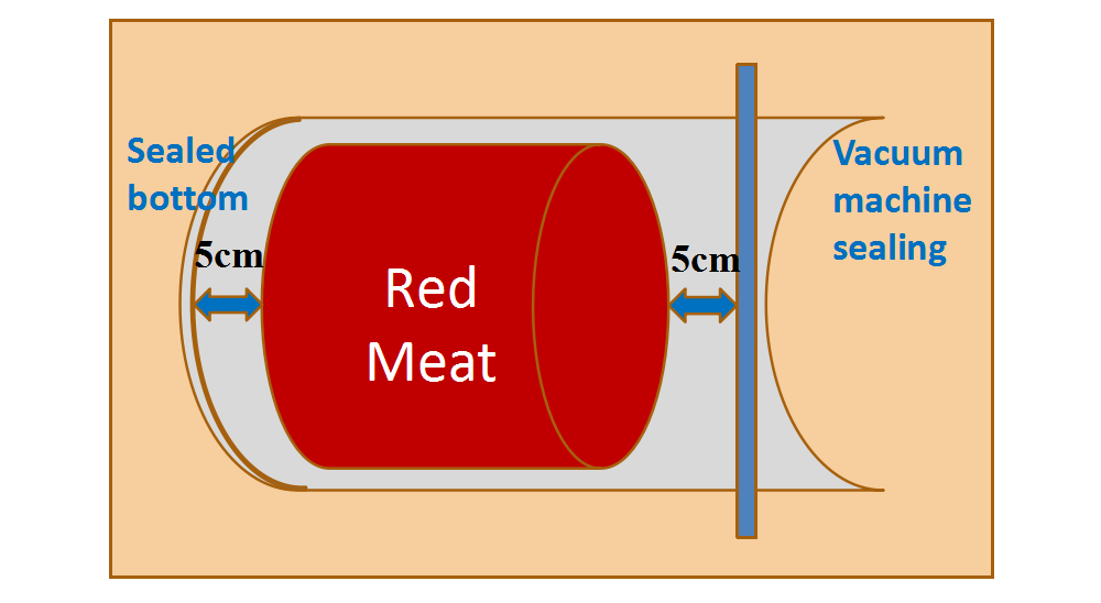 Meat Shrink Bag Meat Shrink Bag