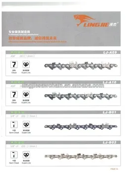Lingjie chain saw spare parts