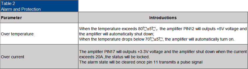 SDA1630-125-1-J(2)