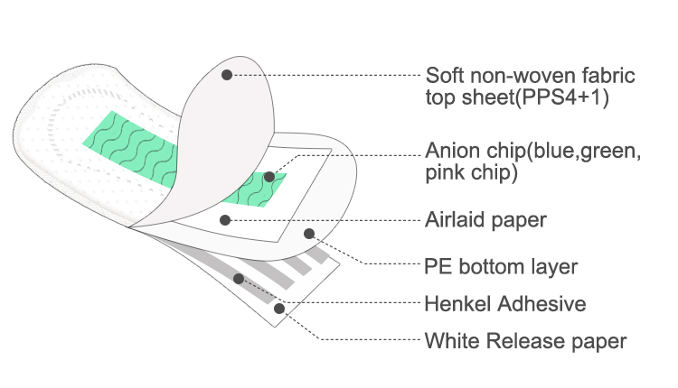 anion panty liner