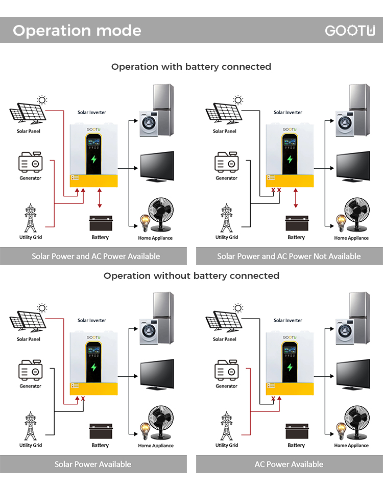 Hybrid Inverter Parallel 11kw 48v Parallel Solar Hybrid Inverter, High Quality 11kw 48v Parallel ...