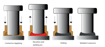 19mm ISO13918 Weld Shear Stud bolts