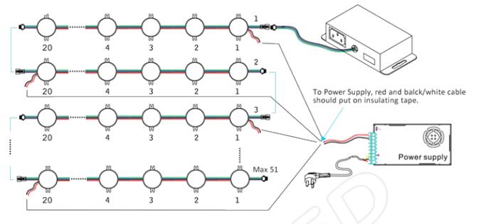 SPI pixel diagram