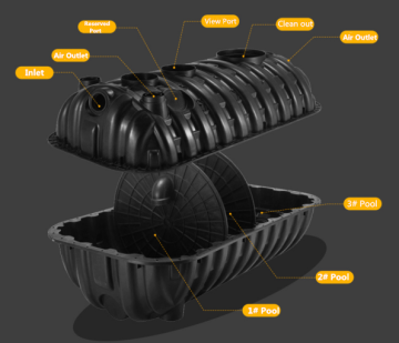 Environmental Building Material plastic septic tank with competitive
