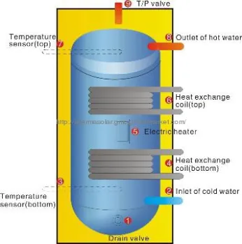 split solar water heater