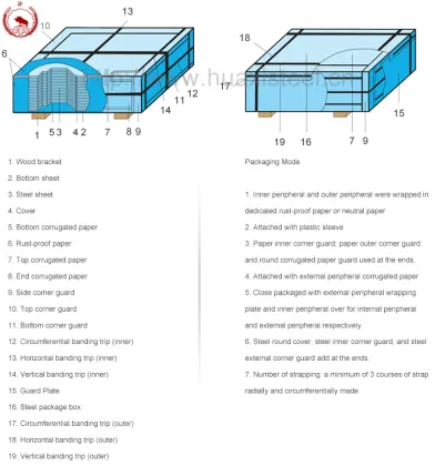 Printing Tinplate/TFS for metal packaging, crown corks, food cans