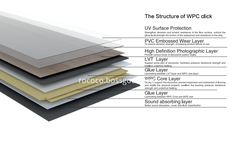 WPC structure WPC structure