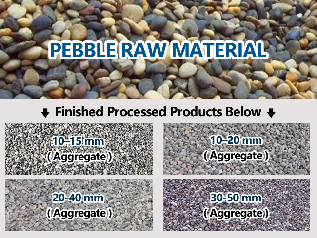 Pebble Crushing Solutions