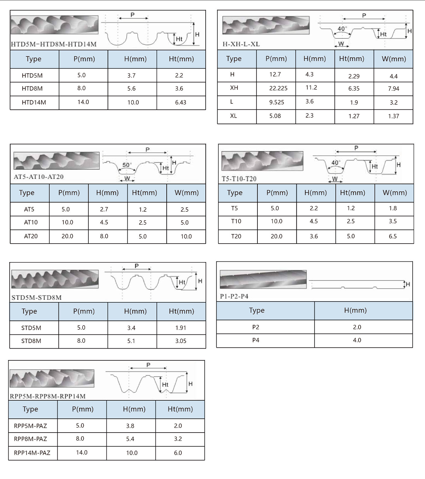 product model