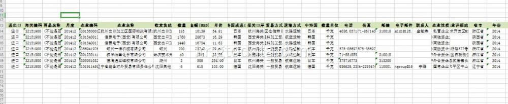 코드 32151900 잉크 가루에서 중국어 가져 오기 데이터