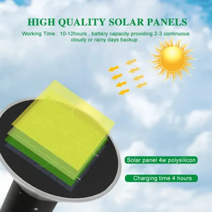 Super Bright Solar Light Garden Illumination - Solar Garden Lights for Outdoor Lighting