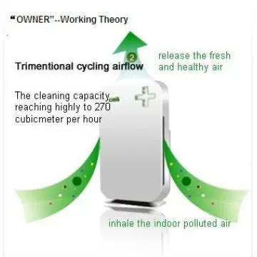 Owner Air Purifier