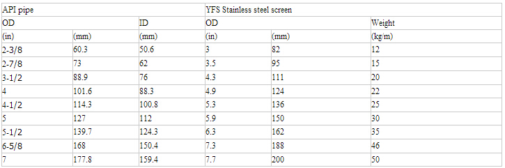 Api 5ct Casing Pipe Screen Pipe, High Quality Api 5ct Casing Pipe ...