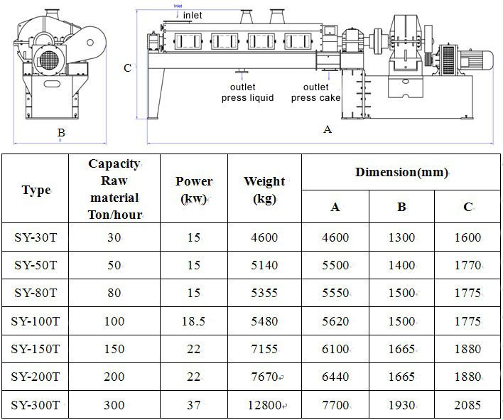 Fish Meal Presyo ng Plant-Screw Press
