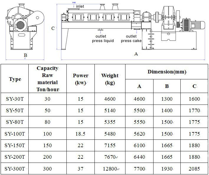 fish meal price plant-Screw Press