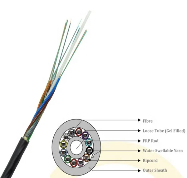 Gcyfty Fiber Optic (GCYFTY)