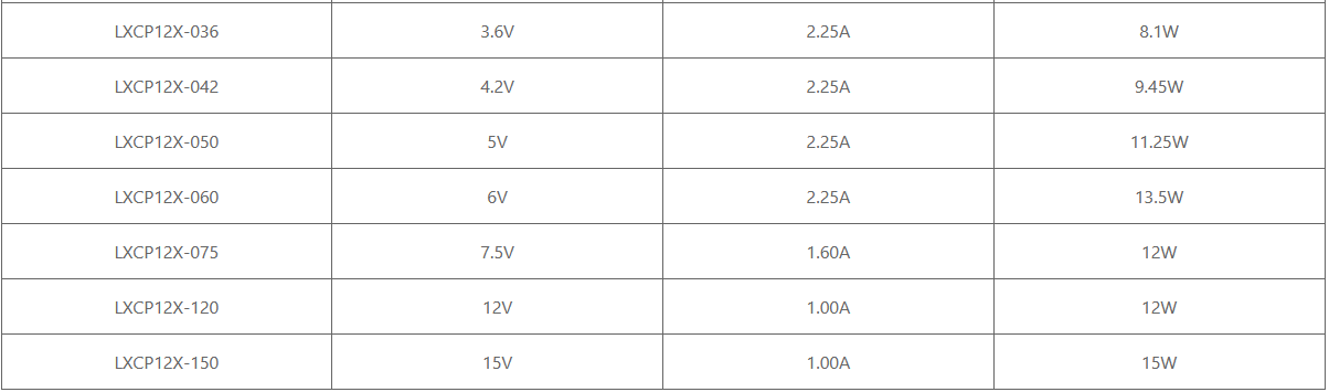 10W Medical Power Supply5