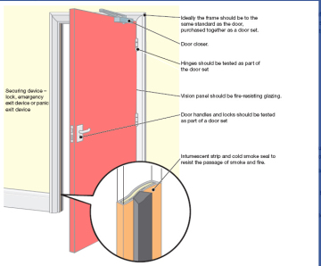 Fire Resistant Doors Approved 120 Minute Fire Doors