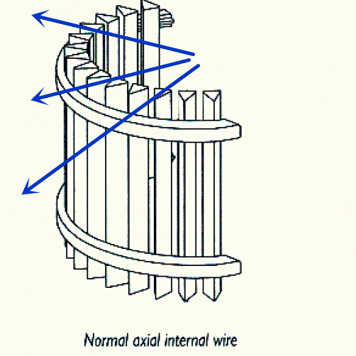 304 Normal Axial Internal Wire Filter Element