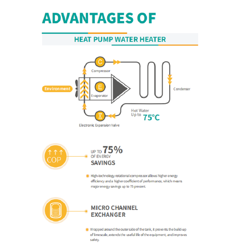 Advantages of Water Heater Heat Pump