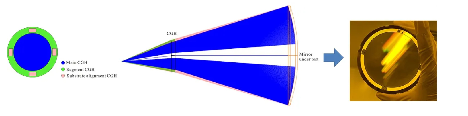 custom CGH for Al mirror testing