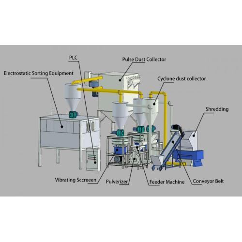 Equipamento de centro de reciclagem de separador de plástico de alumínio