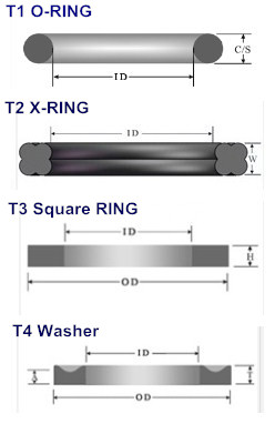 section of rubber ring 