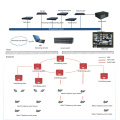 Sistema de videovigilancia minera