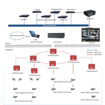 Hệ thống giám sát video mìn