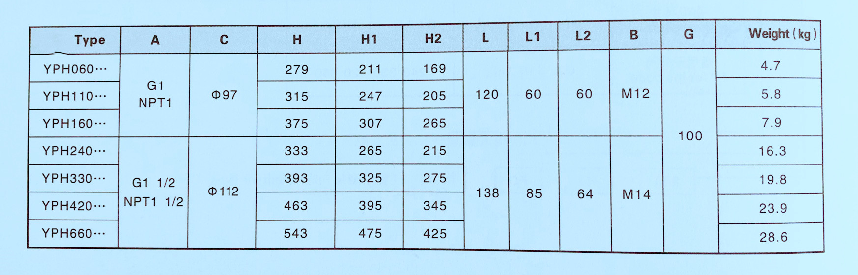 8. YPH Series