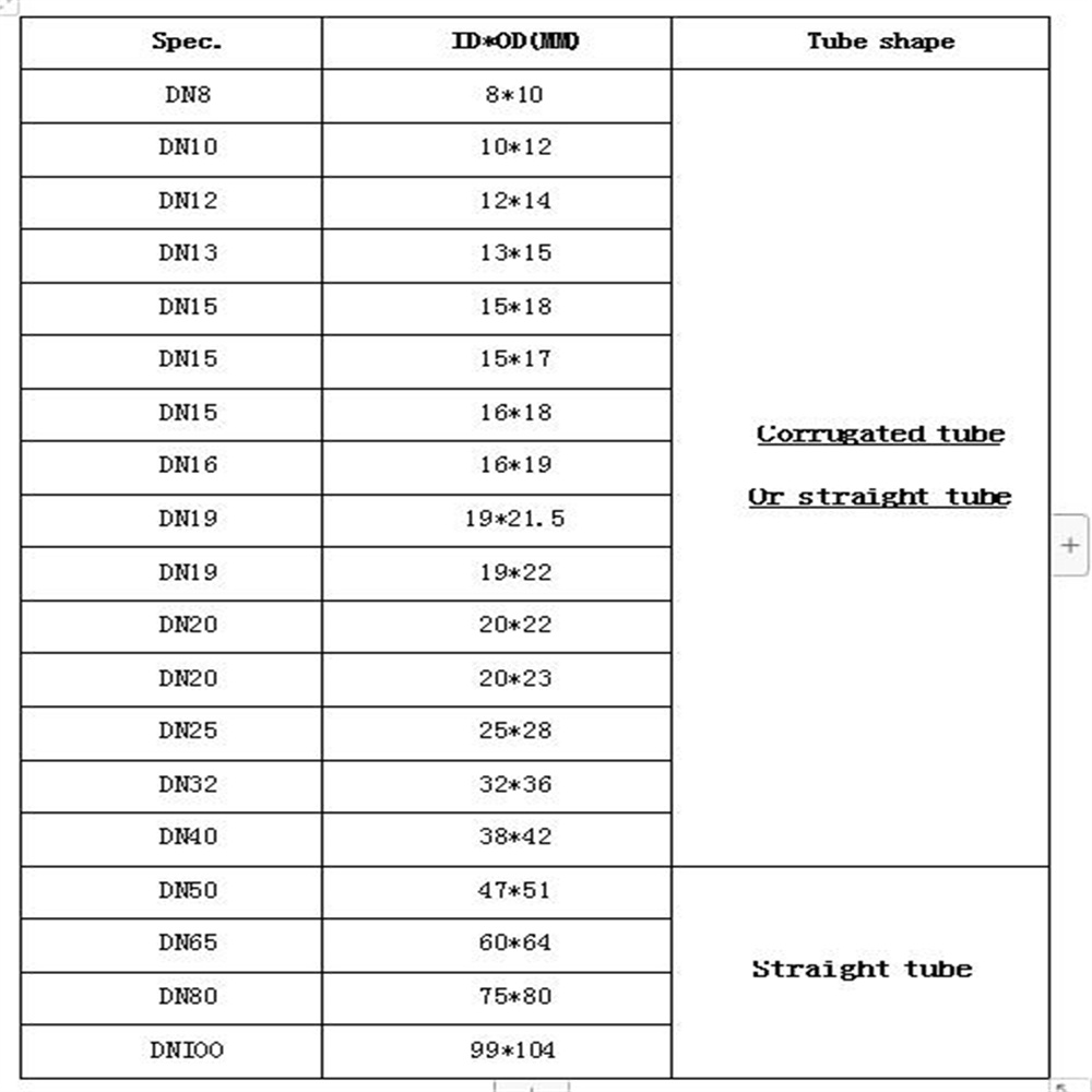 ptfe corrugated pipe spec table