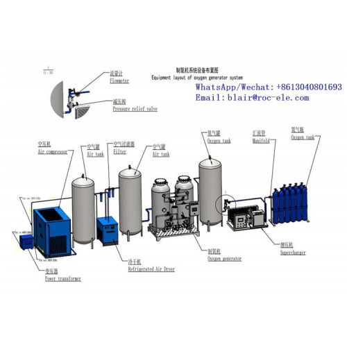 Hohe Reinheit PSA Sauerstoffgenerator Niedrige Kosten