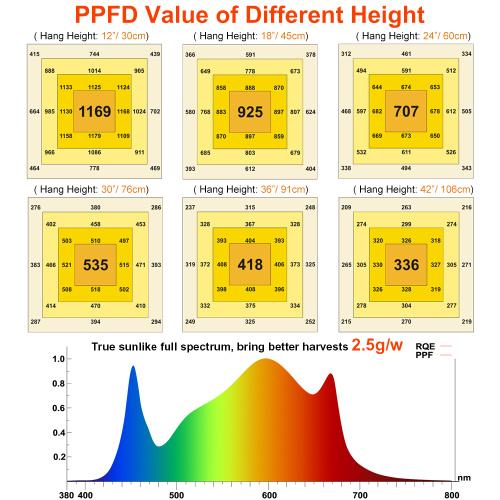 เราพร้อม 720W LED Grow Light