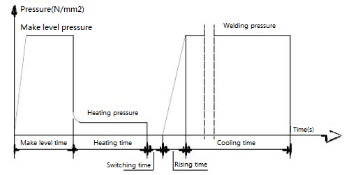 pph welding 2