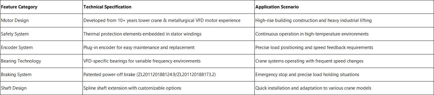 Tower Crane Hoist Induction Motor Features & Application Scenarios