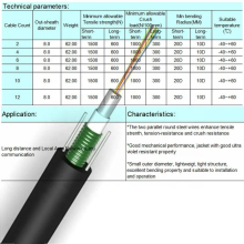 GYXTW unitube optical fiber cable