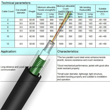 GYXTW unitube optical fiber cable