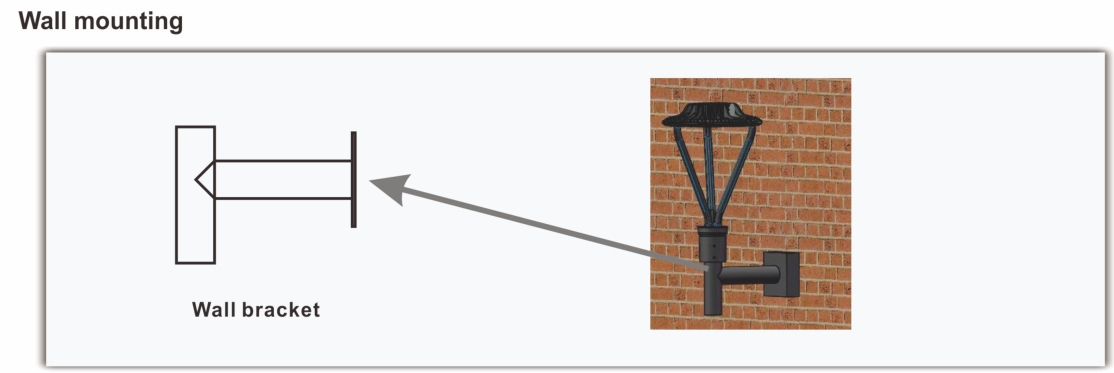 led post top fixtures