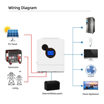Affordable 5kW to 8kW Hybrid Off-Grid Solar Inverters for 48V DC Systems