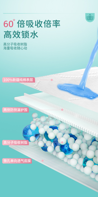 Panyway sanitary napkin