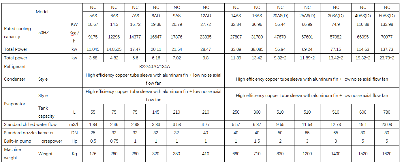 Air Cooled Chillers