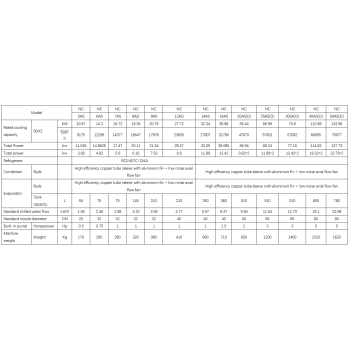 Akurasi Suhu Industri Air Pendingin Dingin