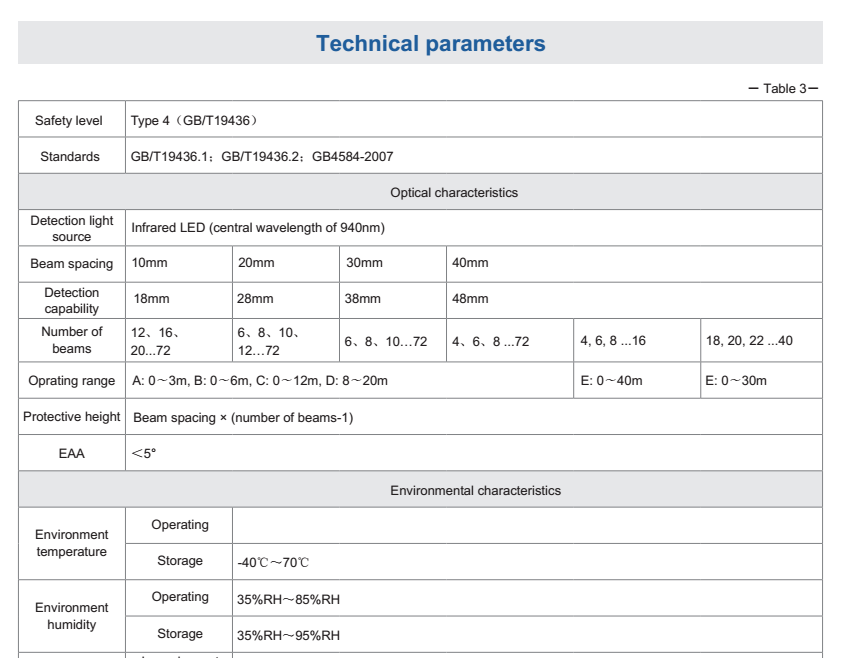 Parameters