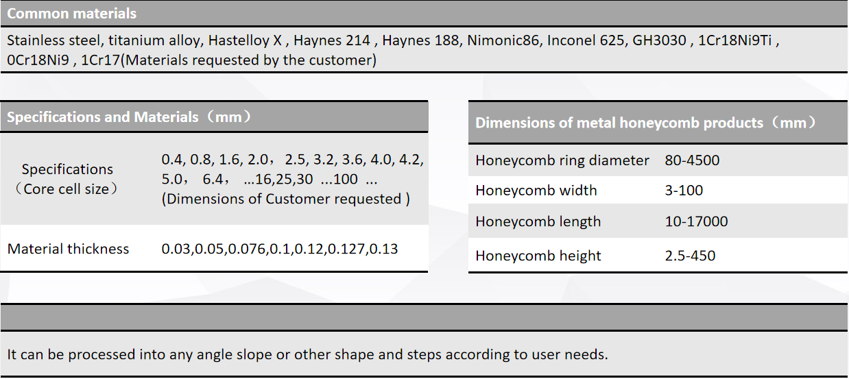 Metal honeycomb