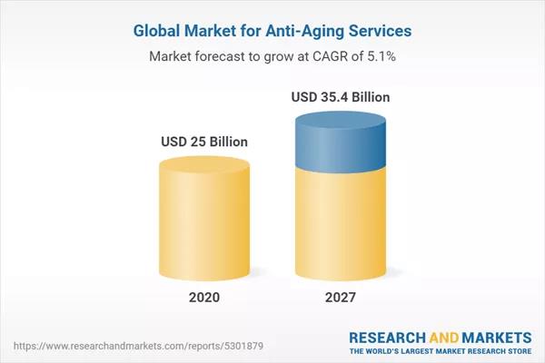 Rf Anti Aging Machine